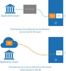 secure_element_in_cloud