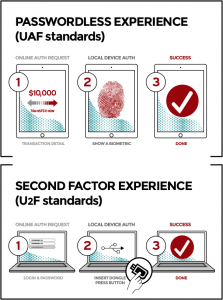 FIDOgraphicUserExperience