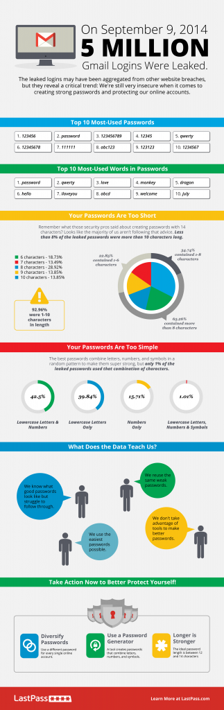Password_Security_Infographic_High_Resolution