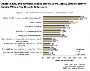Javelin Study - Smartphones, Tablets and Fraud_Final