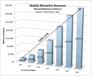 MobileREV