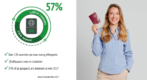 Gemalto: Automate identity verification